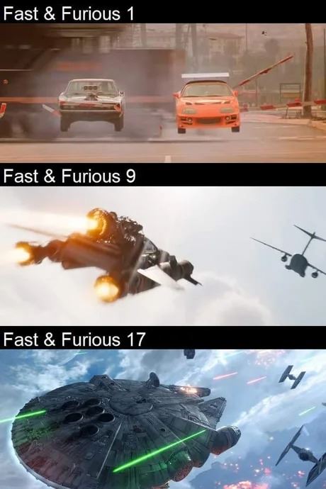 Vývoj Fast and Furious v skratke
